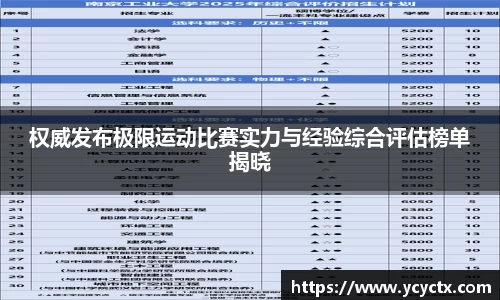 权威发布极限运动比赛实力与经验综合评估榜单揭晓